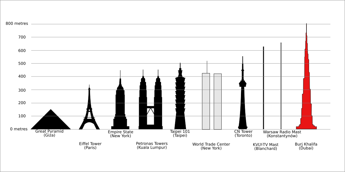 A Big Tower é uma torre que tem 100 metros de altura, o equivalente a um  prédio de 30 andares! Conheça este eletrizante b…