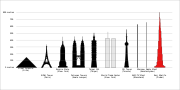 Miniatura para Lista das estruturas mais altas do mundo