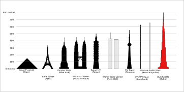 BurjDubaiHeight.svg