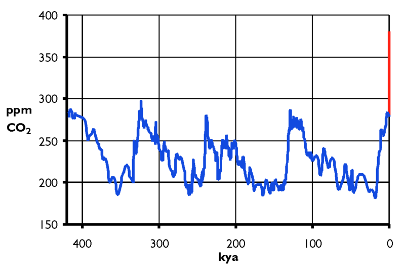 File:CO2-417k.png