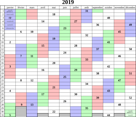 File:Calendrier 2019 semaines ISO fr.svg - Wikimedia Commons