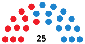 CalviàC CouncilDiagram2011.svg