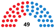 Vignette pour VIIIe législature des Cortes de Castille-La Manche