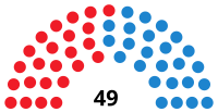 Image illustrative de l’article VIIIe législature des Cortes de Castille-La Manche