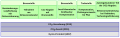 Vorschaubild der Version vom 16:50, 10. Dez. 2017