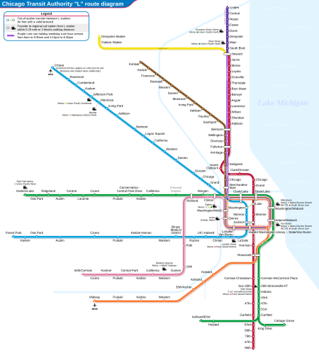 ไฟล์:Chicago L diagram sb.svg