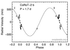 The radial velocity trend of CoRoT-2, caused by the presence of CoRoT-2 b. CoRoT-2 b rv.pdf