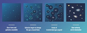 Chronology Of The Universe