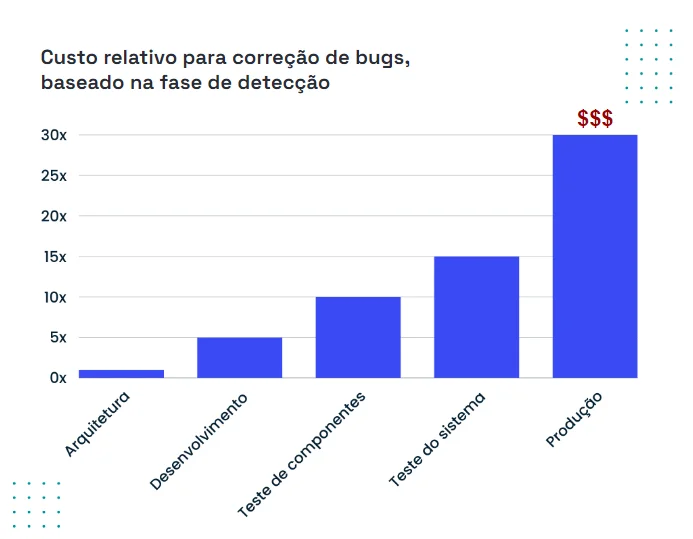 File:Correção de bugs na detecção.webp