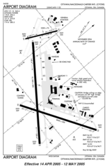 Cyow Approach Charts