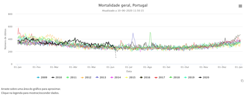 File:Deaths 2009 2020.png