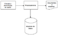 Processamento de Transações