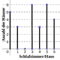 Vorschaubild der Version vom 23:47, 22. Feb. 2019