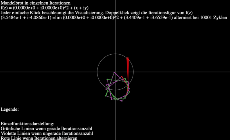 File:Einzelne Iterationsfolge f(z) = z^2 + c.png