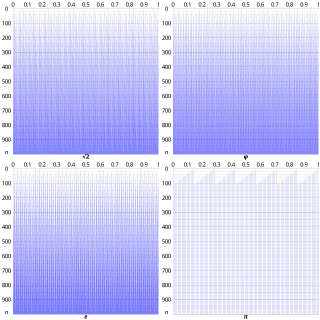 <span class="mw-page-title-main">Equidistribution theorem</span> Integer multiples of any irrational mod 1 are uniformly distributed on the circle