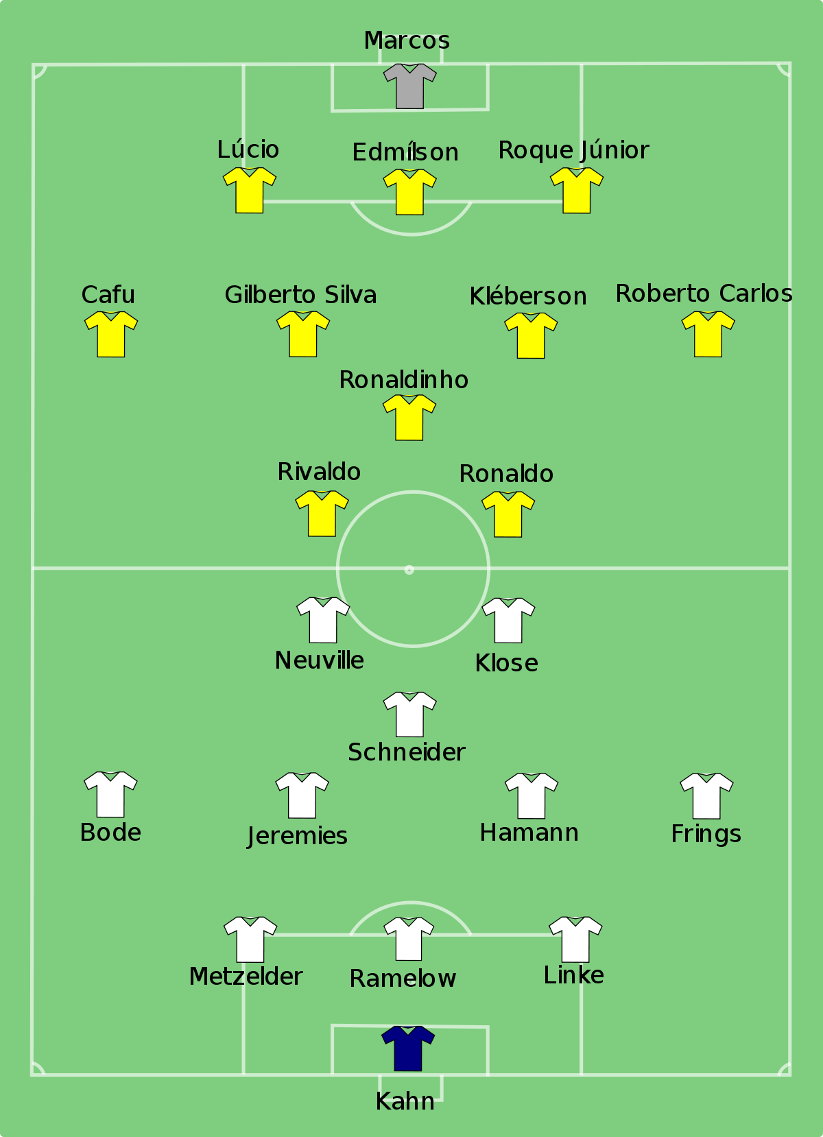 Roque Jr - Brasil - FIFA Copa do Mundo 2002