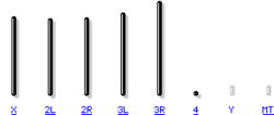 Drosophila Melanogaster: Desarrollu, Xenoma, Referencies