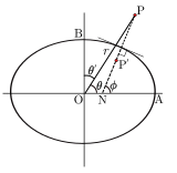 Geocentric coords 02.svg