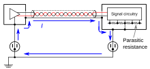 Correct circuit wiring practice for ground loops.