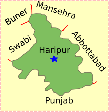 File:Haripur_NWFP_Small.svg