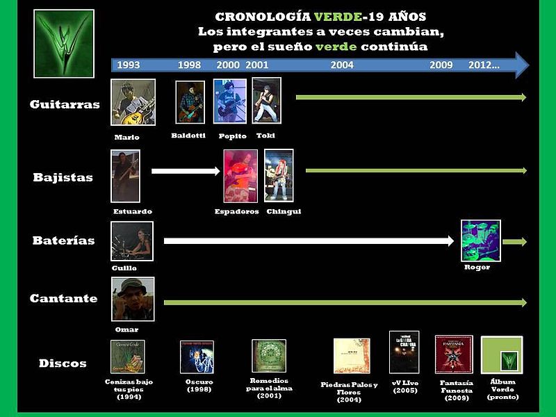 File:Historia alineaciones de Viernes Verde.jpg