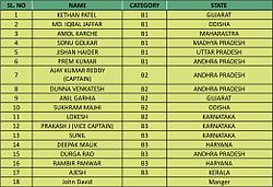 Indian Current team