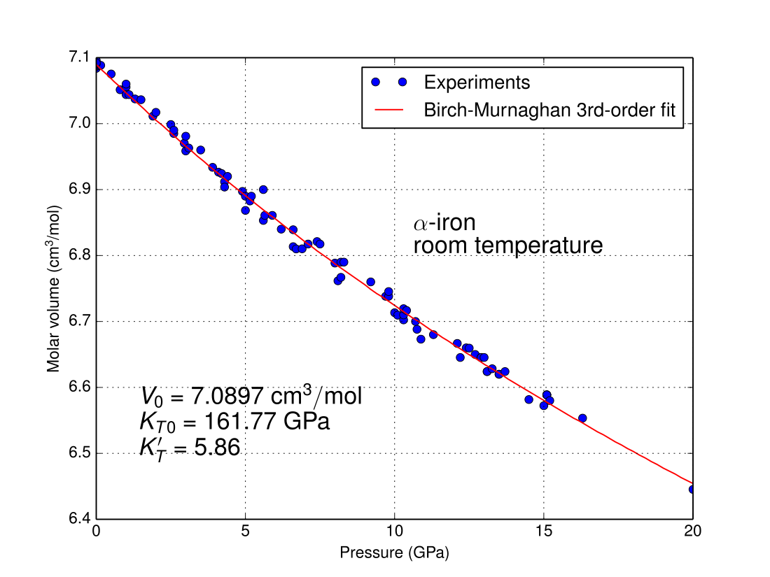 File:Iron-alpha-pV.svg