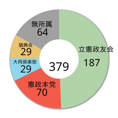 第10回衆議院議員総選挙