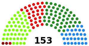 Elezioni alle Assemblee Generali dei Paesi Baschi nel 2011