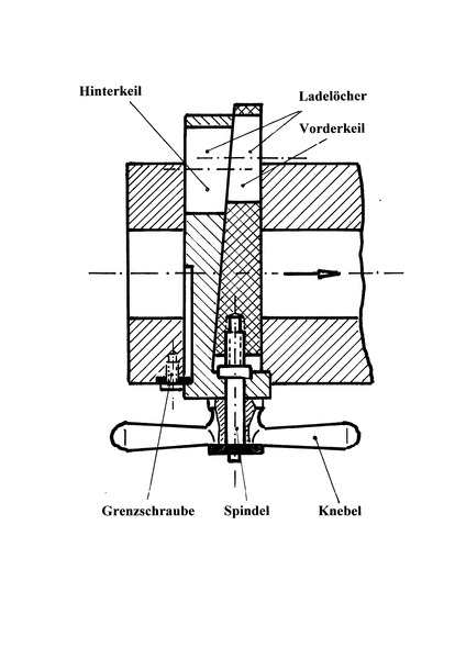 File:Keilverschluss 1862.tif