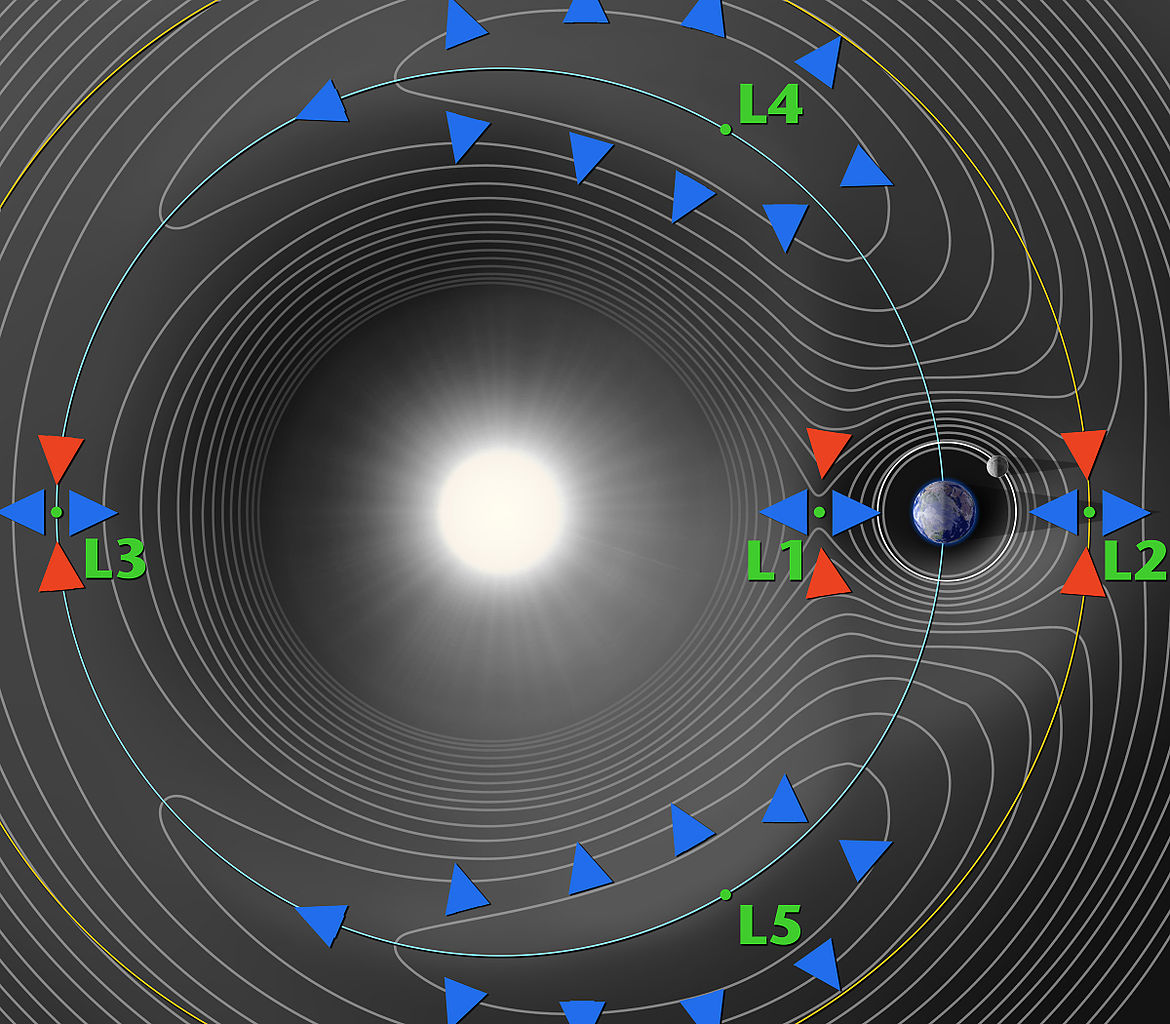 ESA - The five Lagrange points