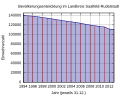 Vorschaubild der Version vom 19:11, 18. Okt. 2014