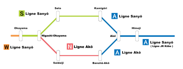 Akô ve Sanyô hattının basitleştirilmiş diyagramı