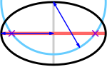 Ellipse: Type of curve on a plane