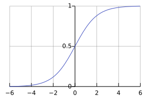 Sigmoid 函數