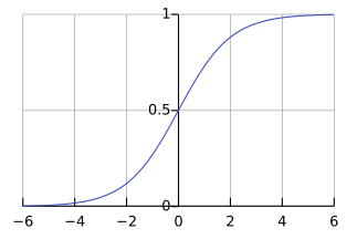 Notação matemática – Wikipédia, a enciclopédia livre