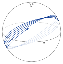 Fig. 10. Geodesic on a prolate ellipsoid (f = -
1/50) with a0 = 45deg. Compare with Fig. 8. Long geodesic on a prolate ellipsoid.svg