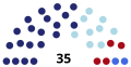 Lučani City Assembly after 2022 local election