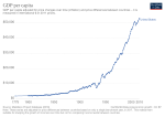 Thumbnail for File:Maddison-data-gdp-per-capita-in-2011us-single-benchmark (1).svg