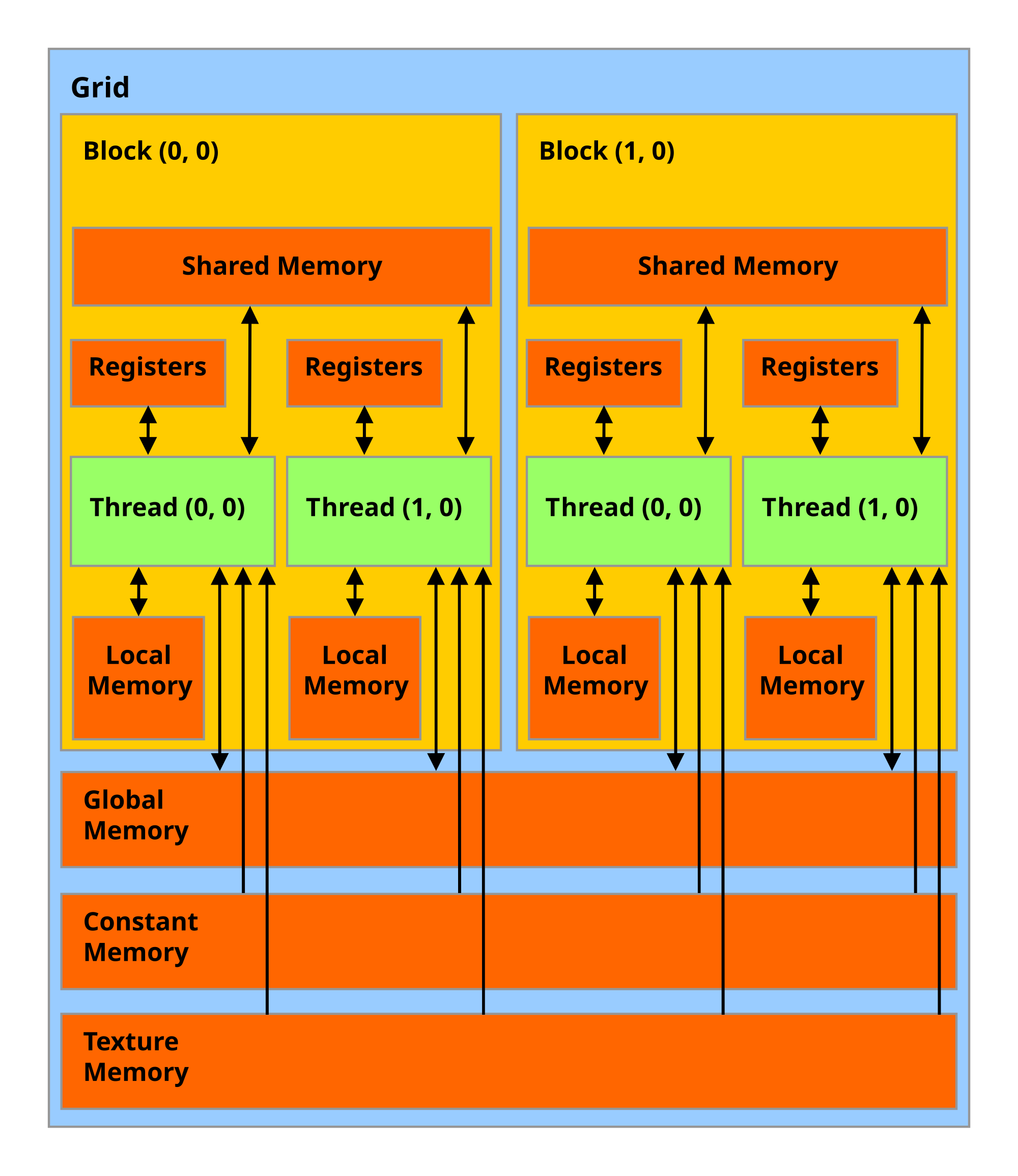 NVIDIA GP10B GPU Specs  TechPowerUp GPU Database