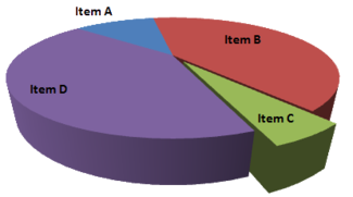 Misleading Pie Chart.png