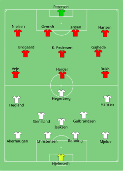 Line up Norway against Denmark