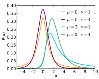 Noncentral <i>t</i>-distribution Probability distribution