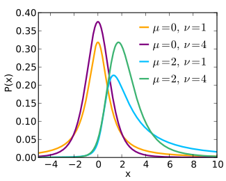 Student's t-test - Wikipedia