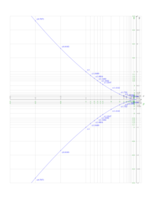 West Nomogram Chart