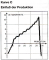 Vorschaubild der Version vom 14:58, 7. Dez. 2007