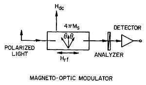 Optical mod2.jpg