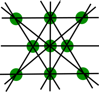 The Pappus configuration, augmented with an additional line (the vertical one in the center of the figure), solves the orchard-planting problem. Orchard-planting problem.svg
