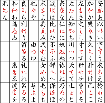 仮名 一覧 万葉 【みんなの知識 ちょっと便利帳】変体仮名（へんたいがな）・くずし字一覧