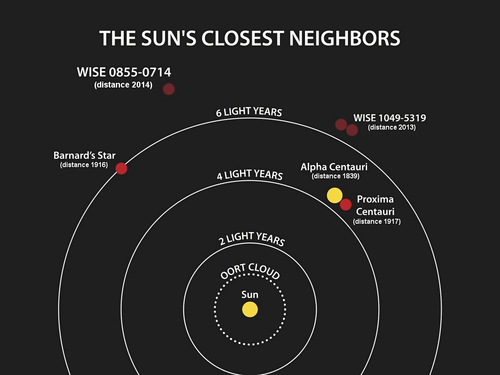 PIA18003-NASA-WISE-StarsNearSun-20140425-2